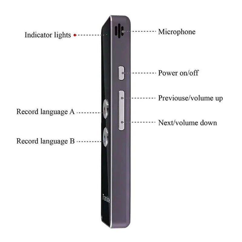 Real - Time Voice Multi Languages Translator